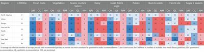 A global analysis of portion size recommendations in food-based dietary guidelines